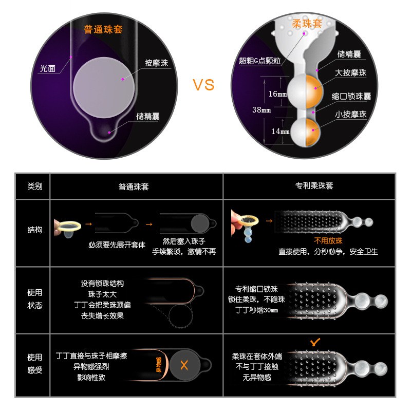 Chi tiết thiết kế bao cao su gai Wille 2 bi