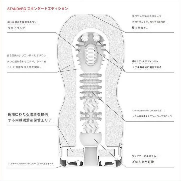 Cấu trúc bên trong Tenga Gentle Vacuum Cup